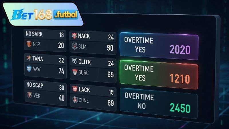Cách đọc kèo hiệp phụ Bet168